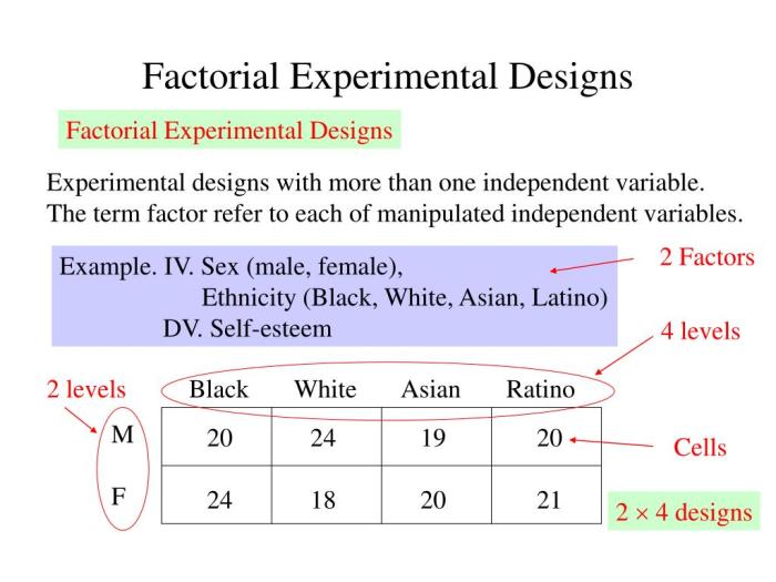 Contoh desain eksperimen faktorial